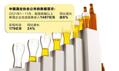 千元啤酒,是噱头还是蓝海?